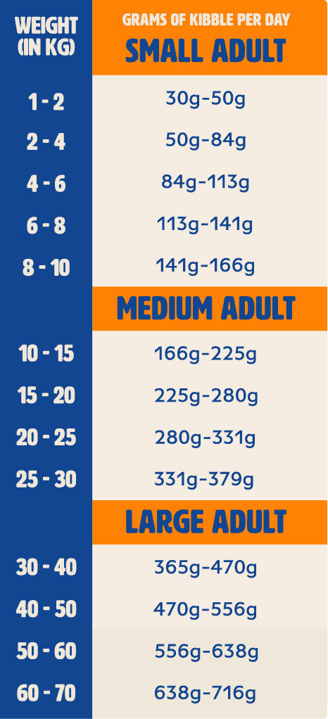 Feeding guide image