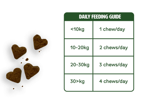 Feeding guide image