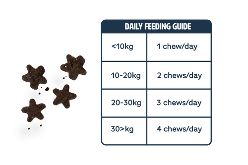 Feeding guide image