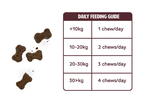 Feeding guide image